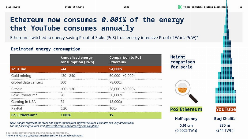 Andreessen Horowitz's State of Crypto report: Narrative over numbers